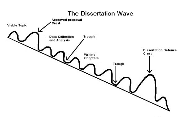 How I wrote a PhD thesis in 3 months - James Hayton PhD